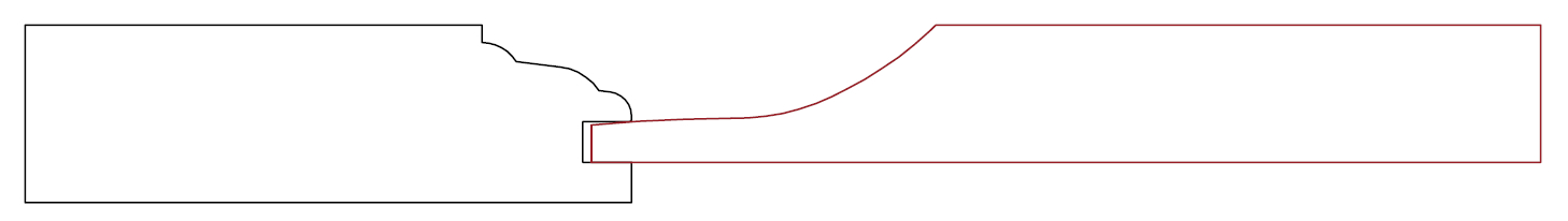 Forests Profile